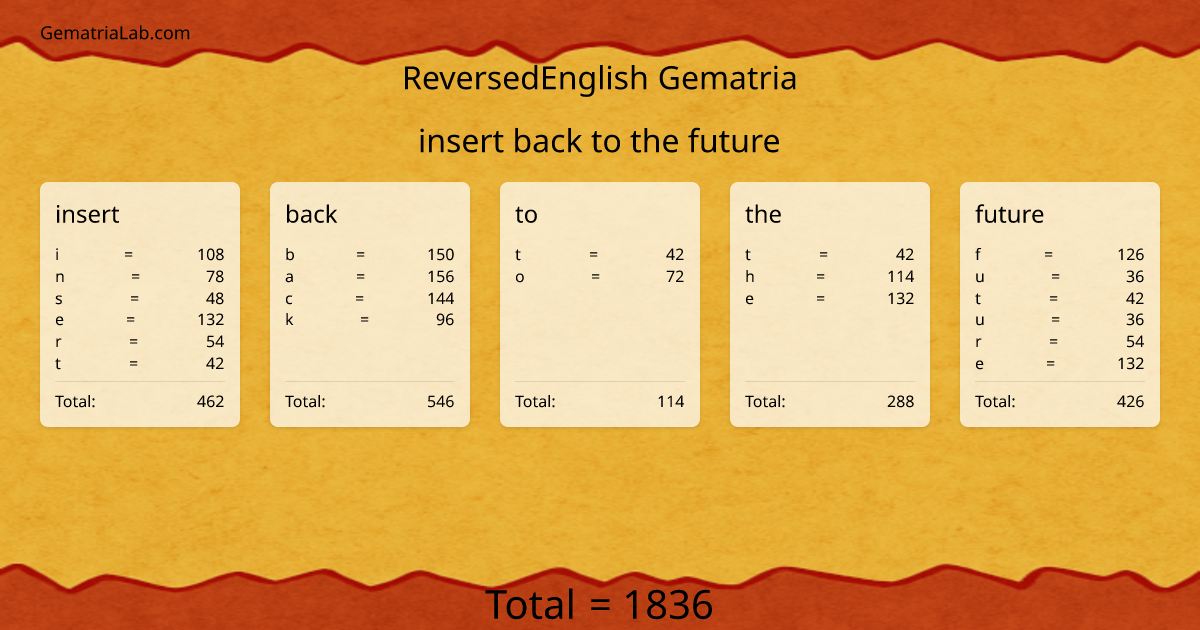 insert back to the future in reversedEnglish Gematria